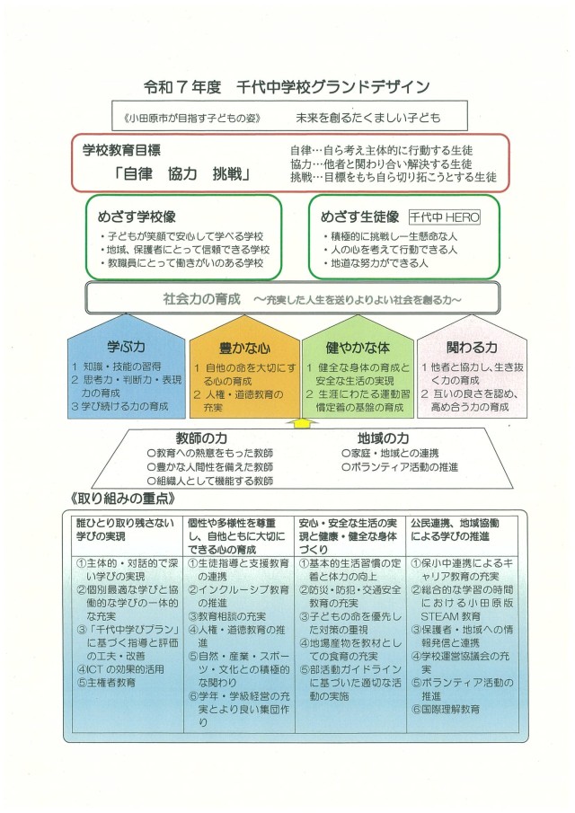 R7グランドデザイン.jpg