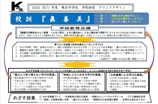 2025年度　鴨宮中学校　グランドデザイン.jpg