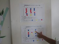 学力向上プロジェクト