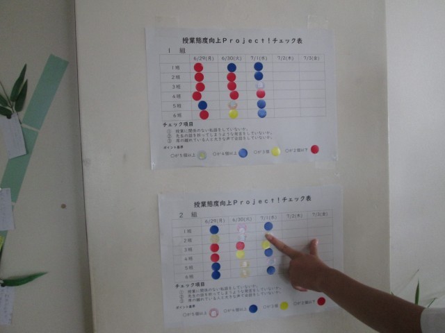 学力向上プロジェクト