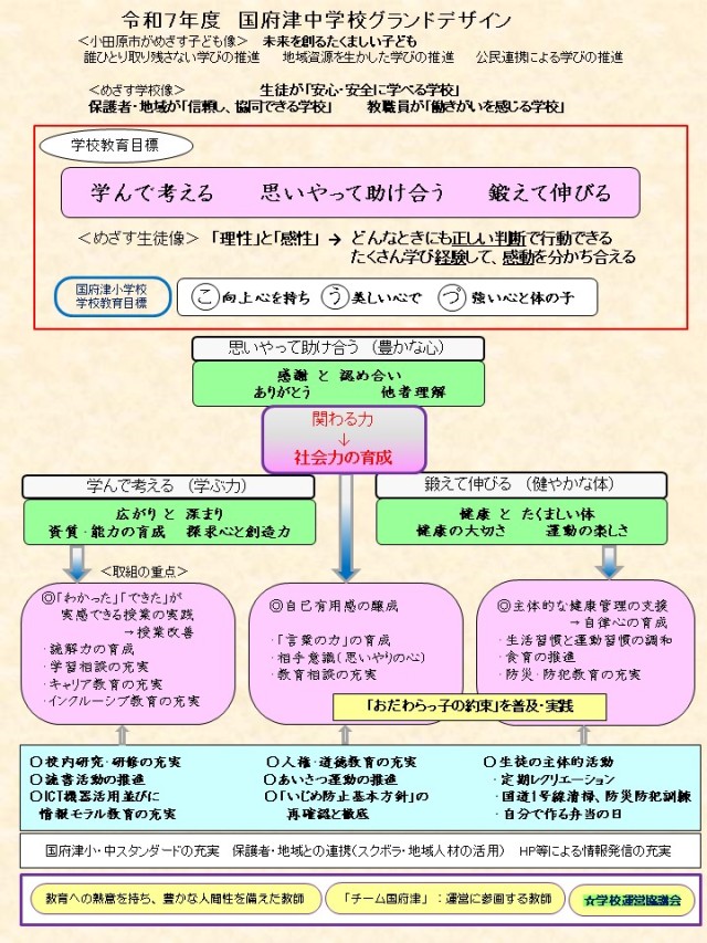 Ｒ７国府津中学校グランドデザイン.jpg