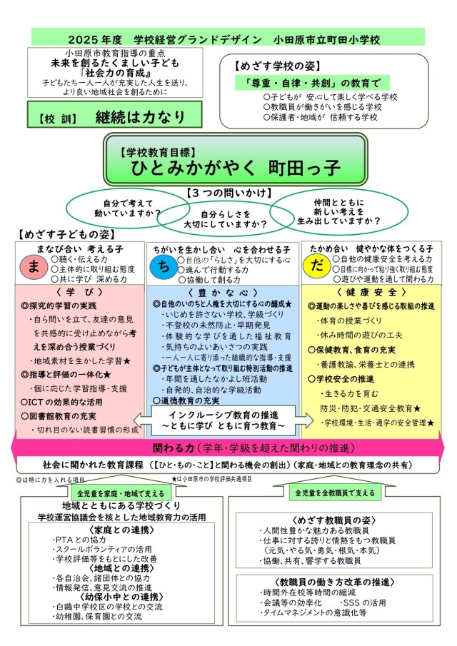2025年度　グランドデザイン _page-0001.jpg