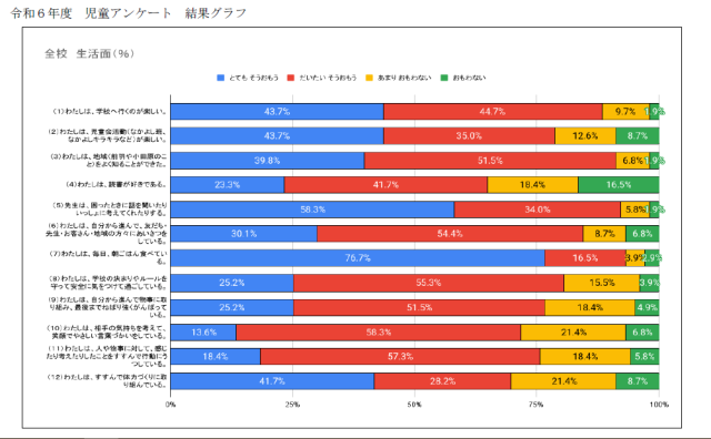 学校アンケート児童生活.PNG