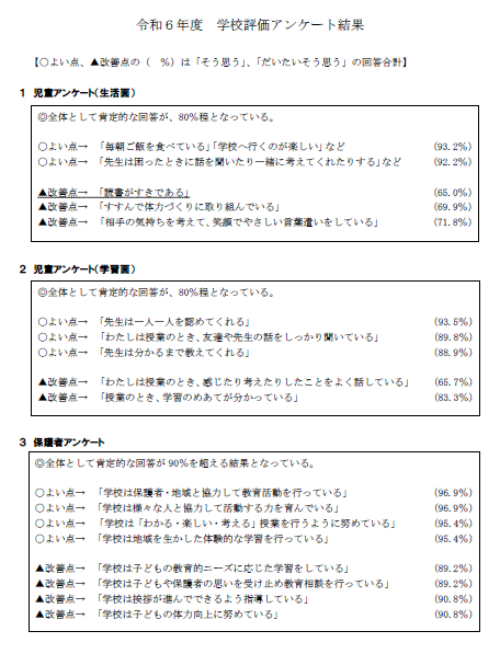 学校アンケートまとめ.PNG