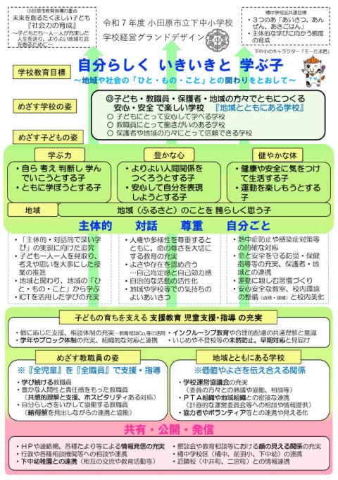 令和7年度 グランドデザイン