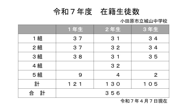 令和７年度　在籍生徒数.jpg